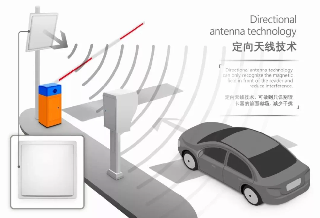 कम विकिरण मूल्य यूएचएफ लंबी दूरी रीडर 15 मीटर डिटेक्शन रेंज पार्किंग प्रबंधन के लिए 6
